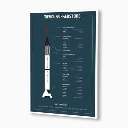 NASA Mercury Redstone Blueprint Poster; NASA Artwork