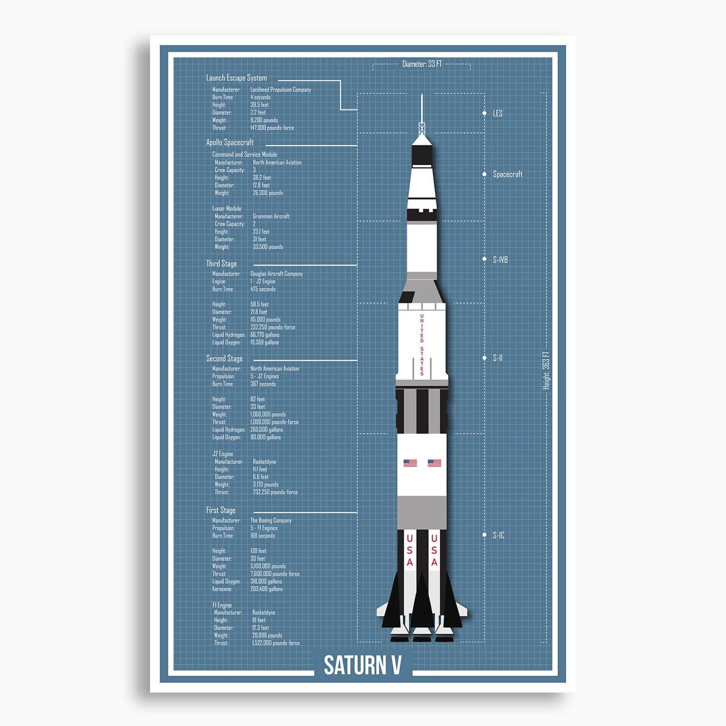 NASA Saturn V Blueprint Poster; NASA Artwork