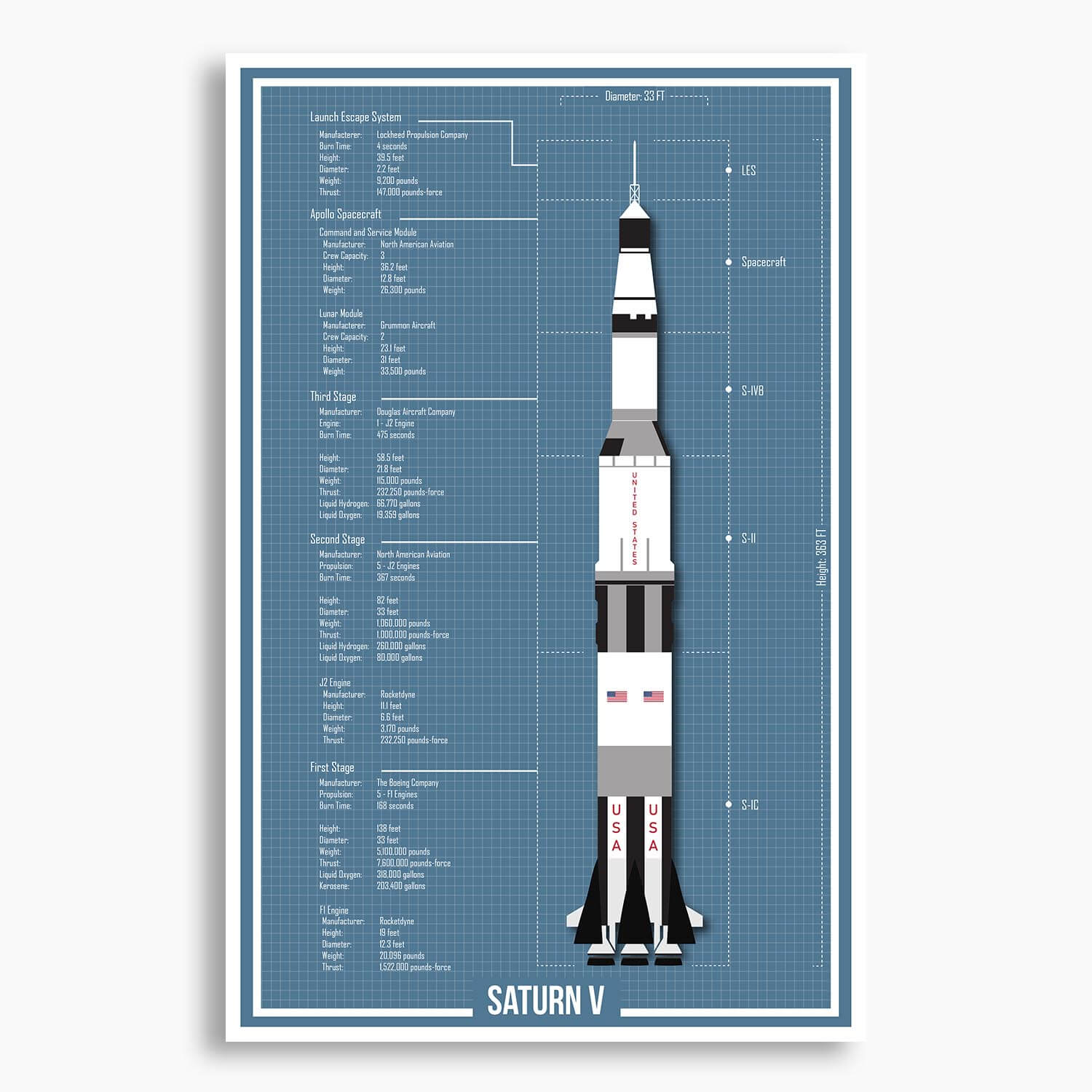 NASA Saturn V Blueprint Poster; NASA Artwork