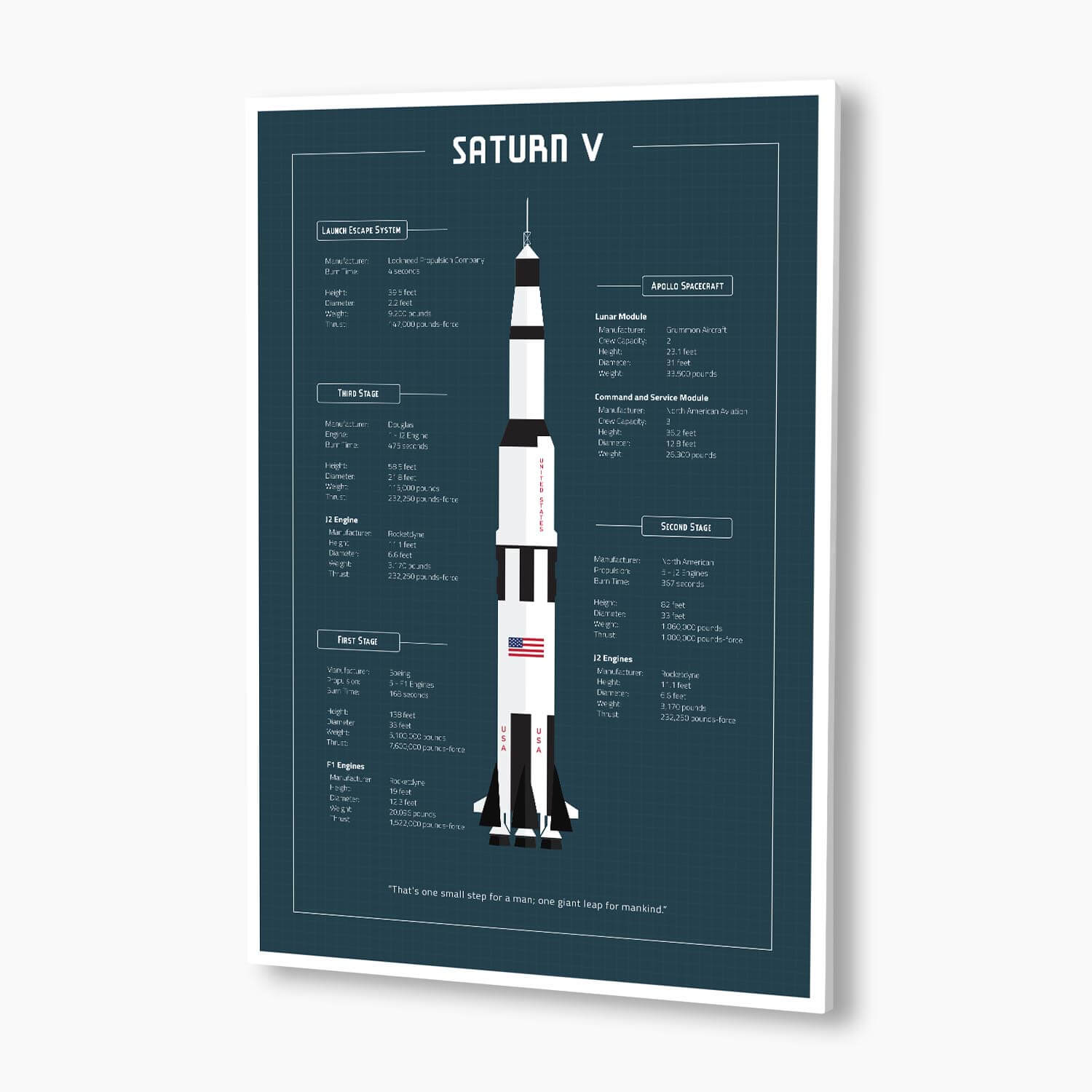 NASA Saturn V Blueprint Poster; NASA Artwork