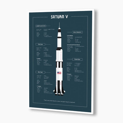 NASA Saturn V Blueprint Poster; NASA Artwork