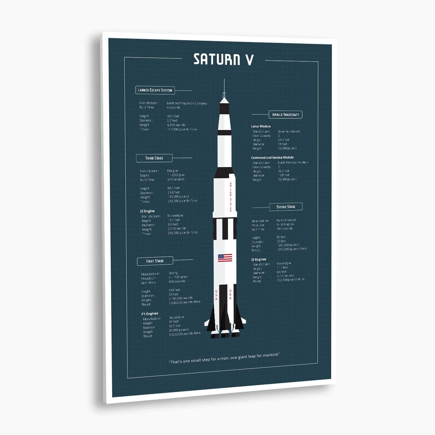 NASA Saturn V Blueprint Poster; NASA Artwork