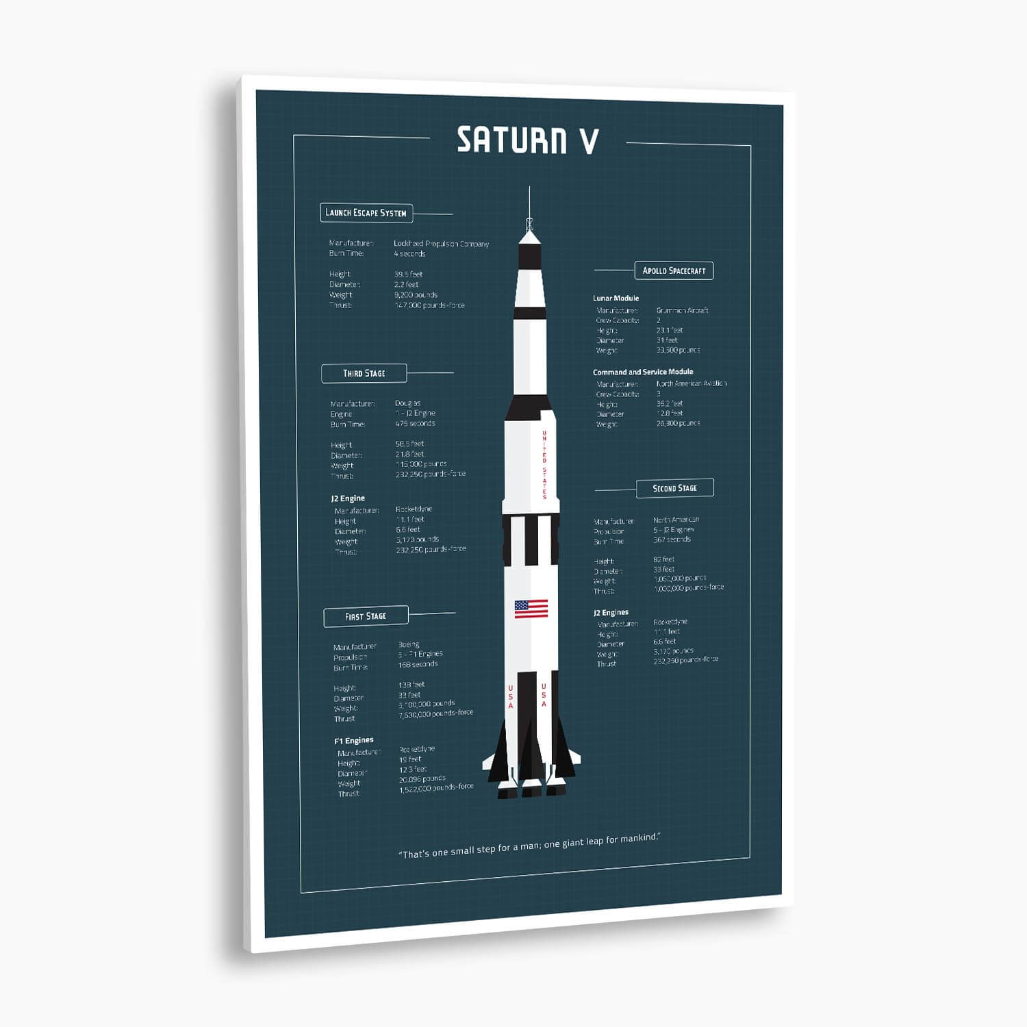NASA Saturn V Blueprint Poster; NASA Artwork
