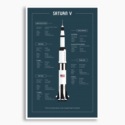 NASA Saturn V Blueprint Poster; NASA Artwork