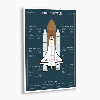 NASA Space Shuttle Blueprint Poster; NASA Artwork