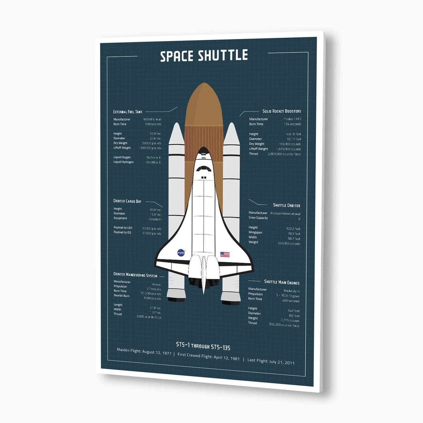 NASA Space Shuttle Blueprint Poster; NASA Artwork