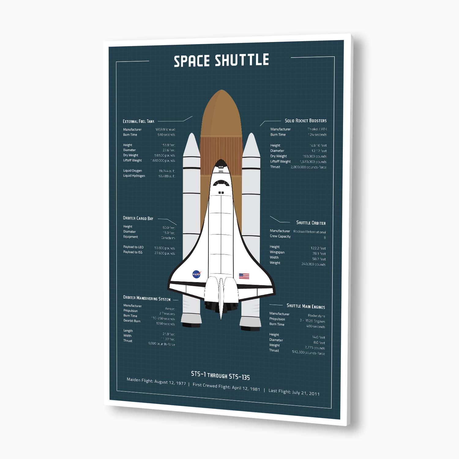 NASA Space Shuttle Blueprint Poster; NASA Artwork